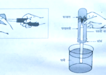 Ghar par Swachalit Fountain kaise banaye