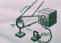 How to generating electricity from solar energy at Home.