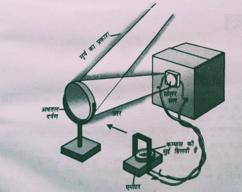 How to generating electricity from solar energy at Home.